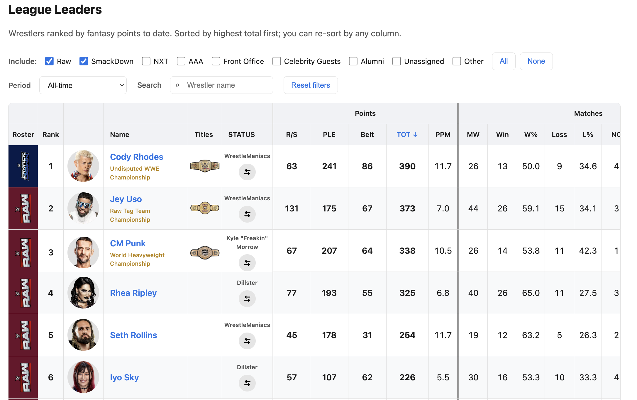 Draftastic league leaders table