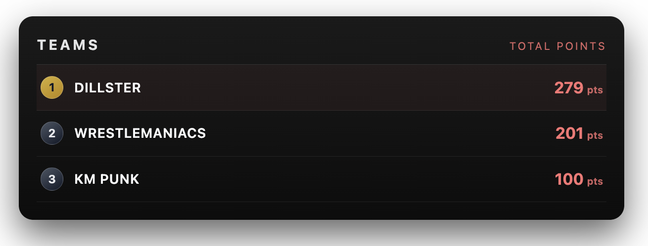 Draftastic league standings
